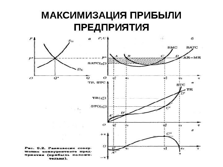 Максимизация прибыли в различных рыночных структурах схема