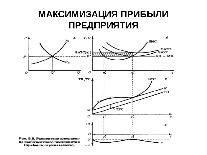 Содержание и функции рыночной конкуренции план