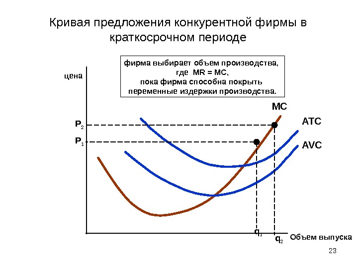 Существует ли в реальной жизни совершенная конкуренция