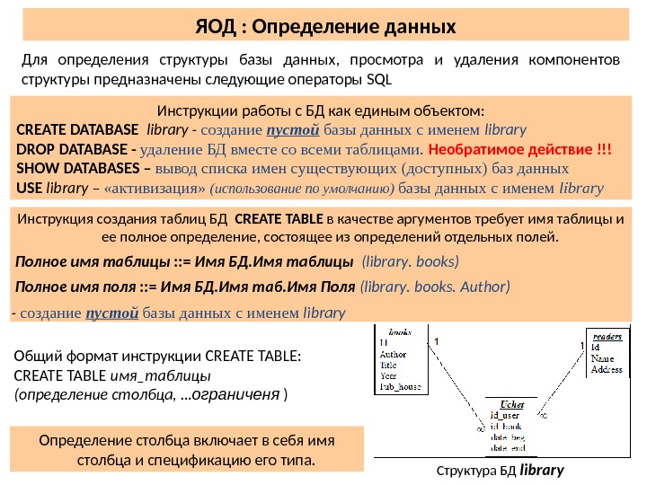 Определить отдельный. Язык описания данных. Структуру таблицы определяют. SQL инструкция определение. Определение данных SQL.
