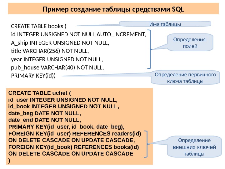 Date null. Пример создания таблицы SQL. SQL таблица. MYSQL таблица пример. Create Table SQL пример.