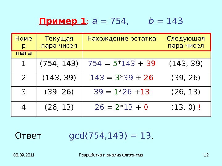 Число пары 18. Таблица быстрого нахождения остатка. 3a, 144b, c, e. Решение примера (144 - 54,13):43+2,65*14=.