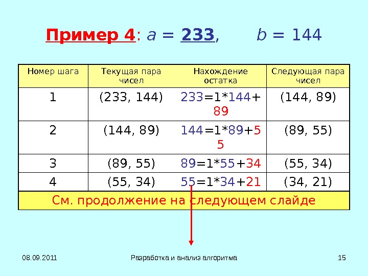 Какого числа пара. 2 - 144b или 1 - 233b.