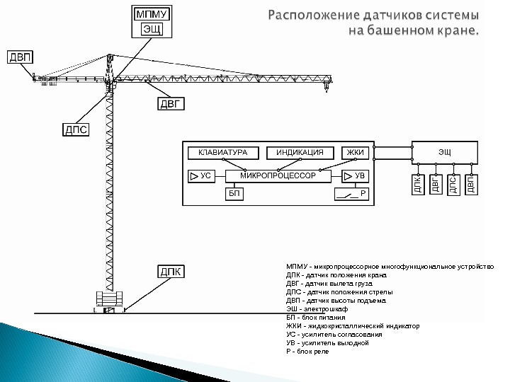 Частью чего являются строительные генеральные планы