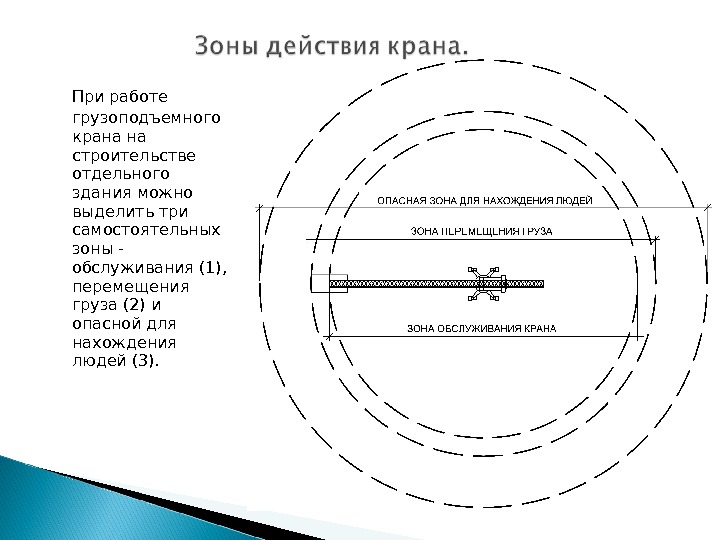 Опасная зона крана определение