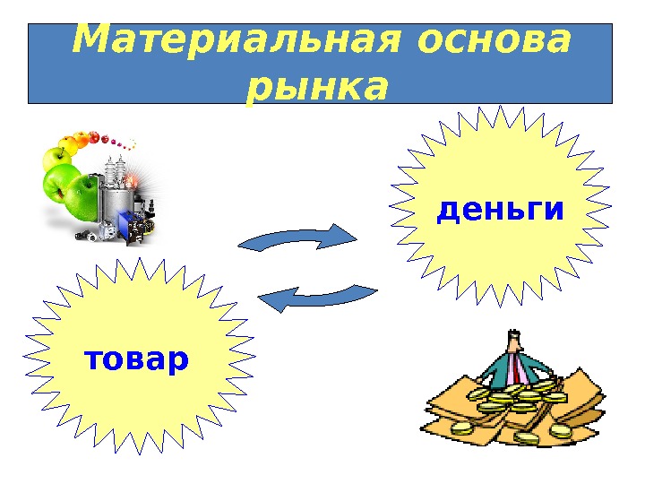 Картинка товар деньги товар