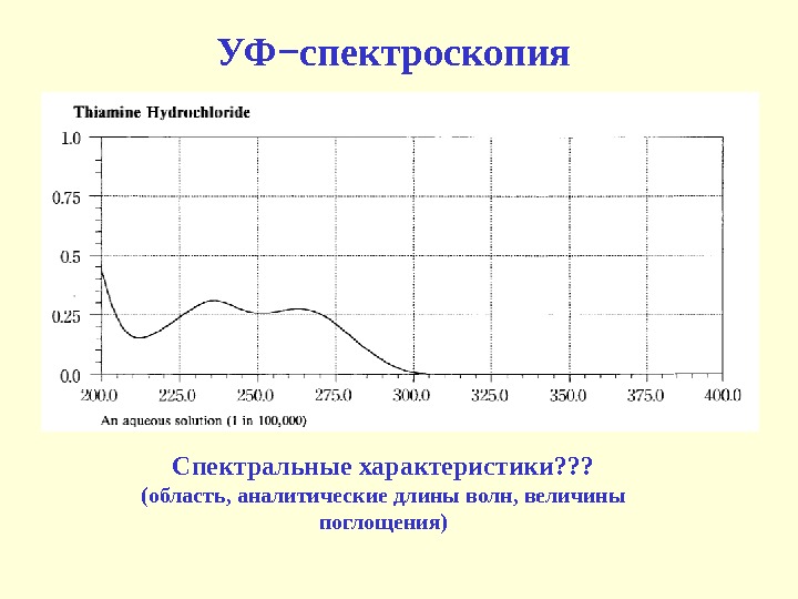 Ультрафиолетовая спектроскопия презентация