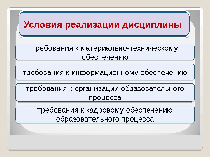 Реализация дисциплин. Условия реализация дисциплины. Особенности реализации дисциплины. Требования к дисциплине. Требования дисциплины по пунктам.