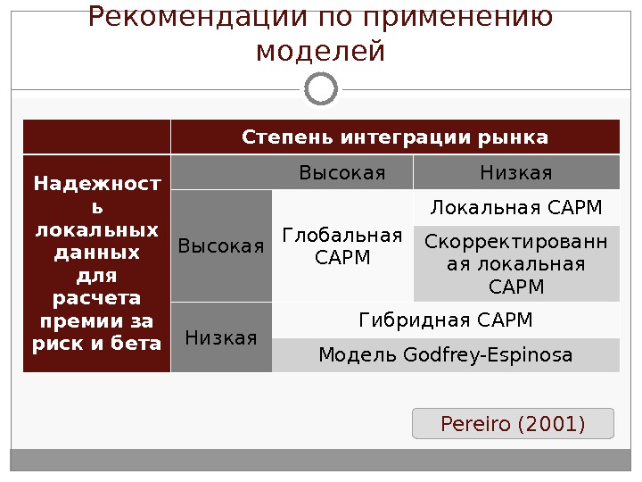 Модель степени. Степень интеграции рынка. Перечислите степени интеграции.. Степень интеграции ИС. Высокая степень интеграции.