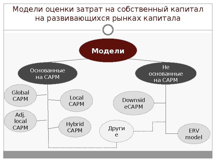 Оценка моделирования. Модель оценки. Модели рынка капитала. Модели оценки собственного капитала. Модель трех капиталов.