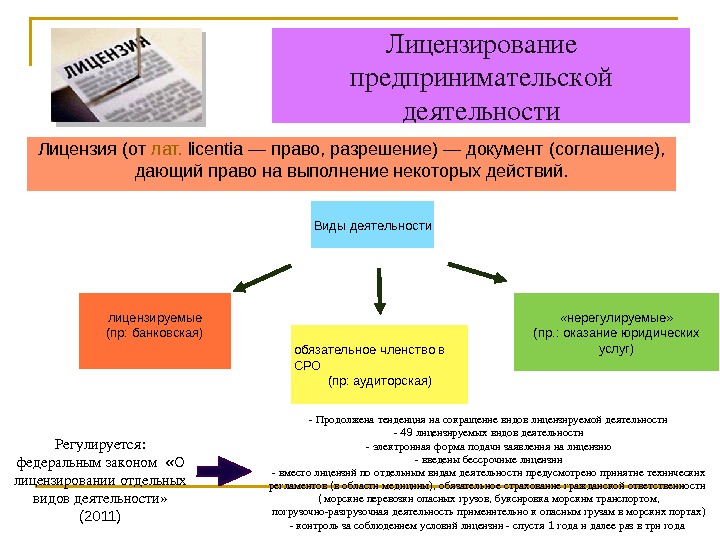 Лицензирование предпринимательской деятельности картинки