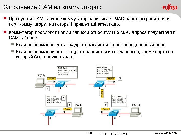 Посмотрите на рисунок на какой порт коммутатор отправит полученный кадр