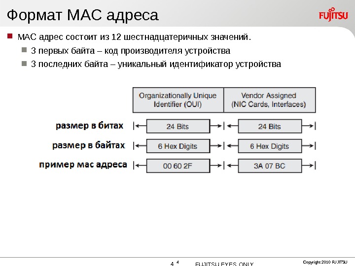 Mac example. Структура Mac адреса. Из каких частей состоит Mac адрес. Mac адрес сколько байт. Структура Мак адреса.