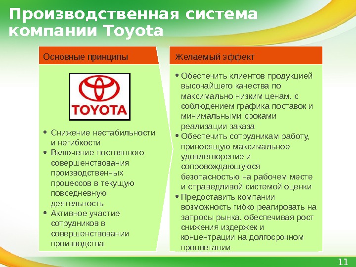 Бережливое производство тойота презентация