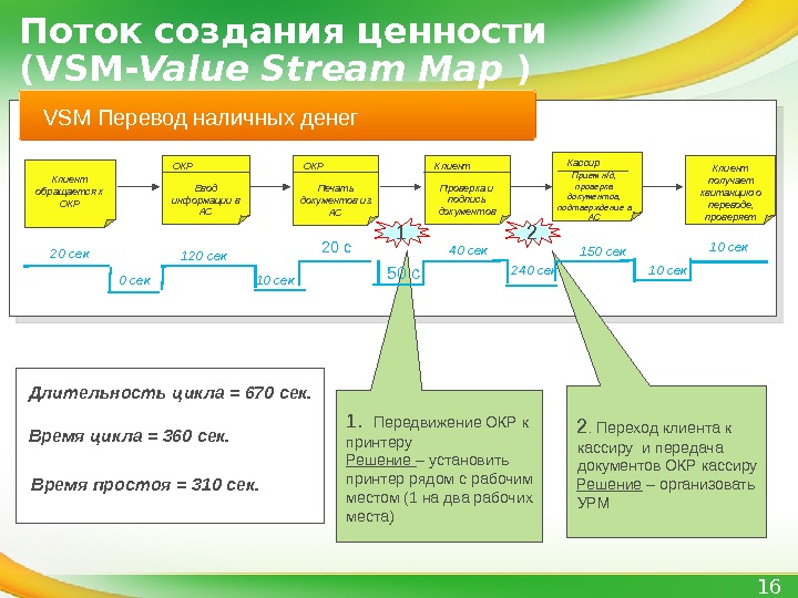 Карта потока создания ценностей в системе бережливого производства