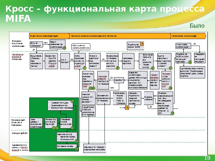 Функциональная карта это