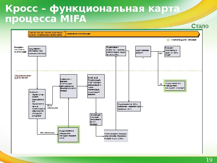 Кросс функциональная диаграмма