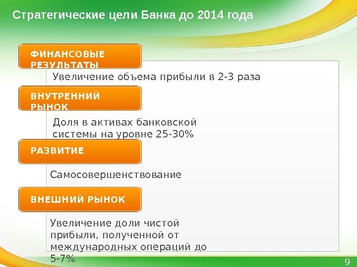 Банки цель. Цели банка. Стратегические цели банков. Цели в банке. Производственная система Сбербанка.