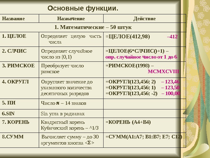 Определение целой функции. Основные математические функции. Перечислите основные математические функции.. Названия математических функций. Функция и ее Назначение.