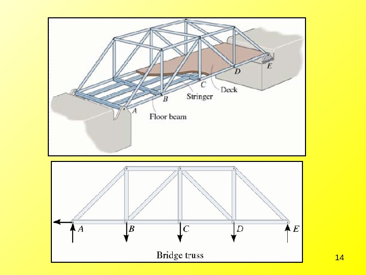 Structural Analysis of Trusses – Method of Joints