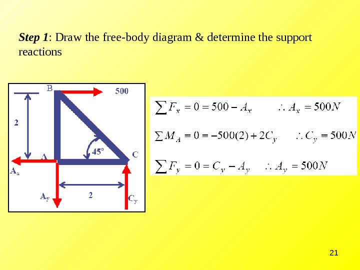 Structural Analysis Of Trusses – Method Of Joints