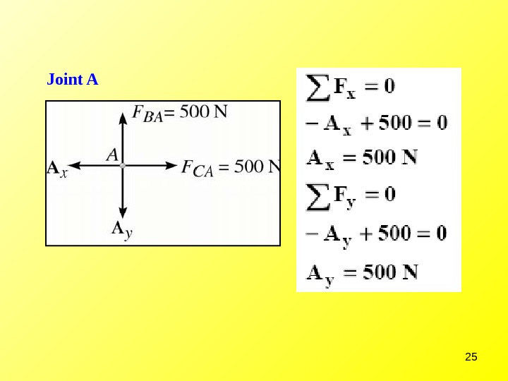 Structural Analysis Of Trusses – Method Of Joints