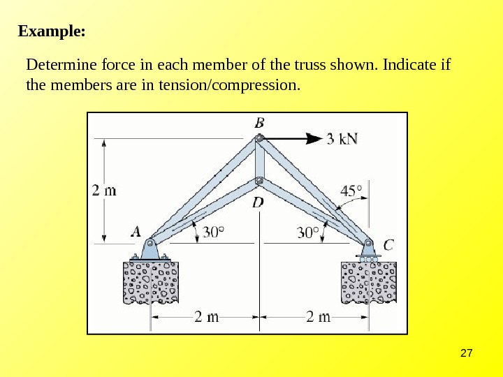 Structural Analysis Of Trusses – Method Of Joints