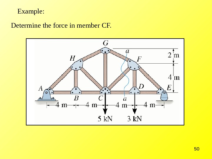 Structural Analysis Of Trusses – Method Of Joints