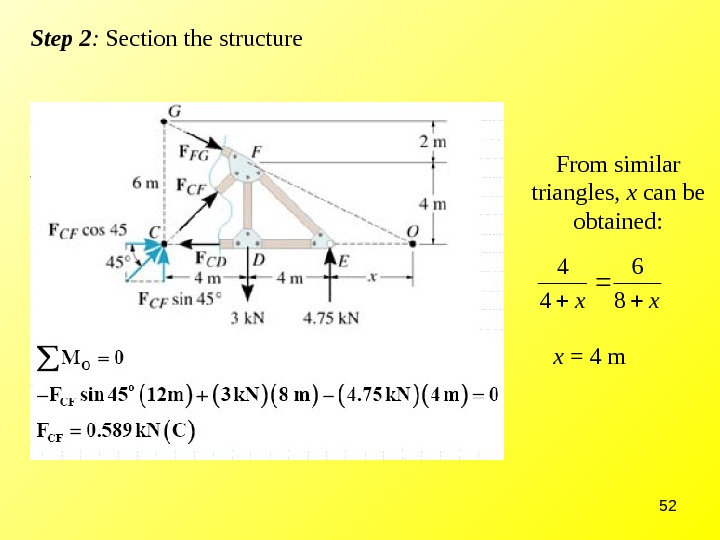 Structural Analysis Of Trusses – Method Of Joints