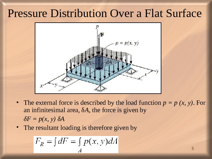 Load function. Pressure distribution over the fuselage surface. External distribution. Pressure distribution for cylinder. Load Definition.