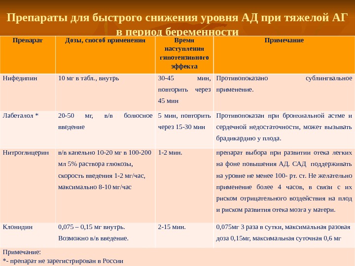 Лекарство быстро снижающее давление. Средство для быстрого снижения артериального давления. Таблетки для быстрого снижения артериального давления. Препараты для экстренного снижения артериального давления. Препараты для снижения давления при беременности.