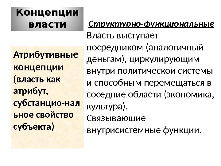 Основные теории власти. Концепции власти. Концепции власти в политологии. Современные концепции власти. Функциональная власть.