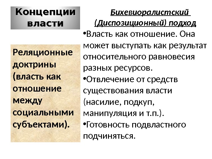 Концепции власти презентация