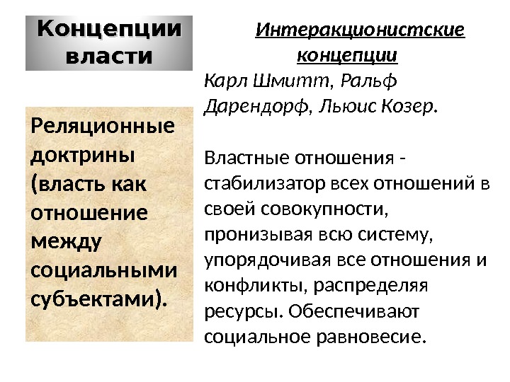 Концептуальная власть