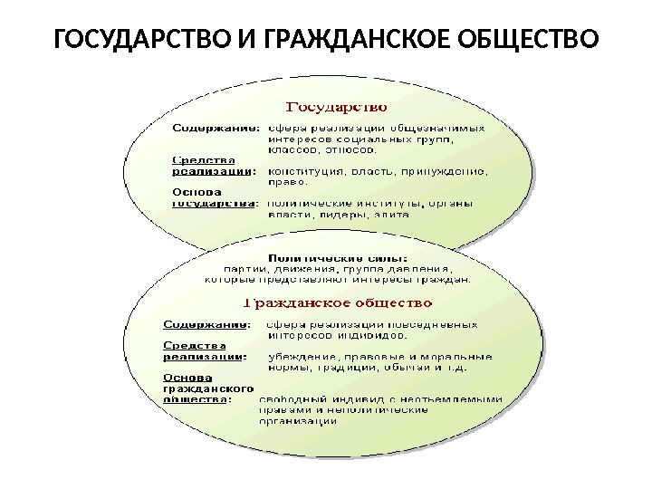 Схема гражданского общества