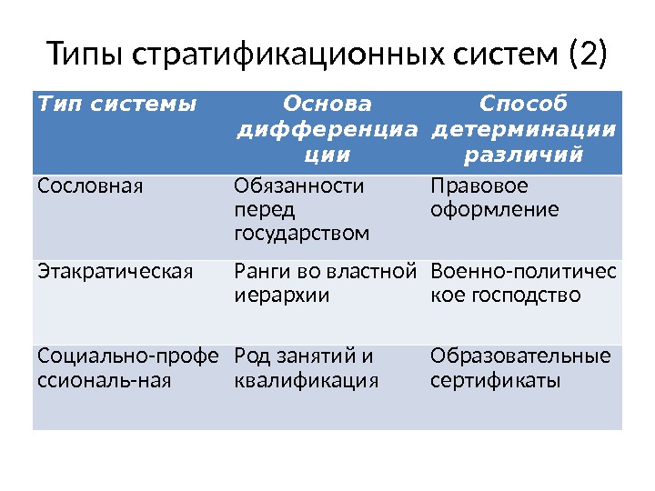 Социально политические науки