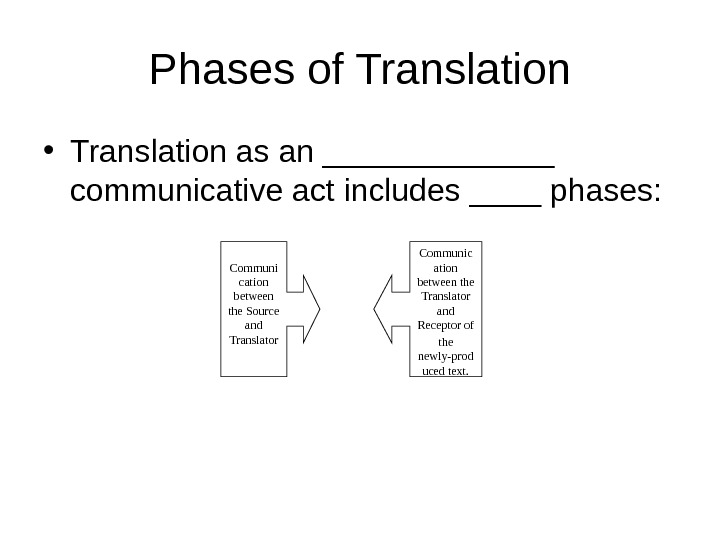 Complete process перевод