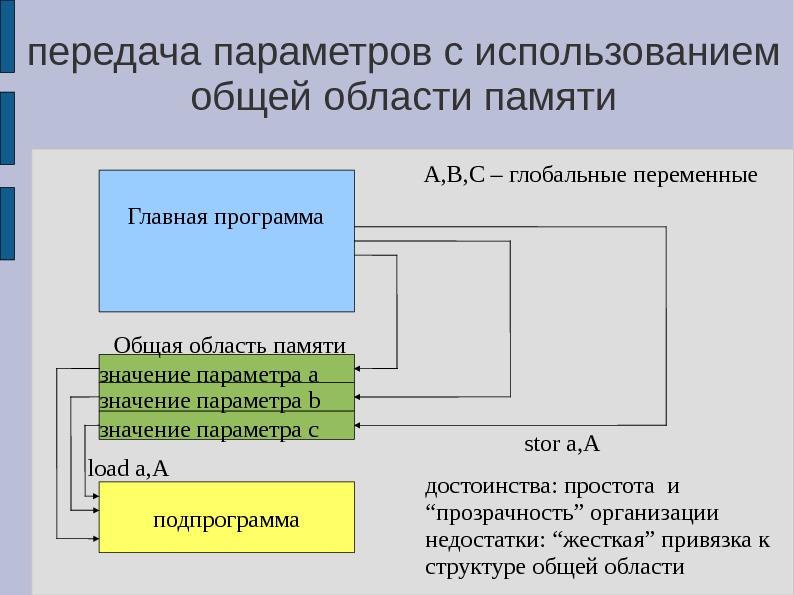 Передача параметров