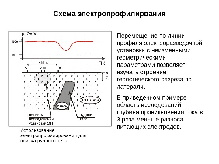 Элементы рудного тела схема и описание