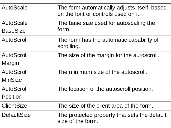 Лекция 8 Windows Forms Base Class Libraries