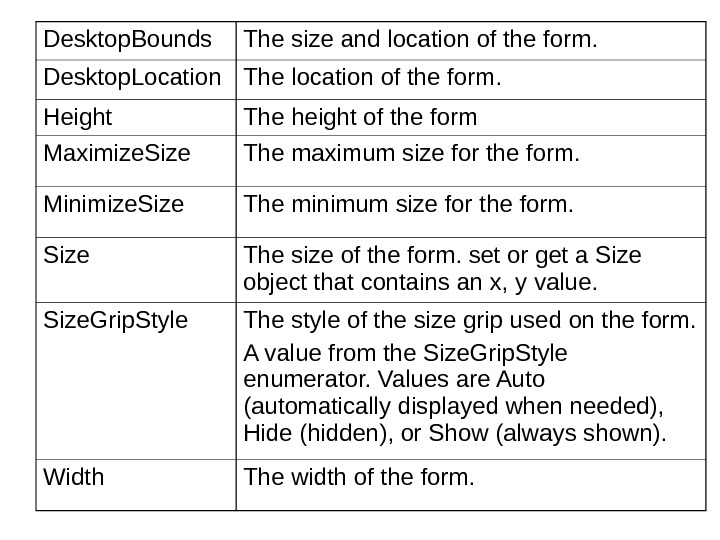 Лекция 8 Windows Forms Base Class Libraries