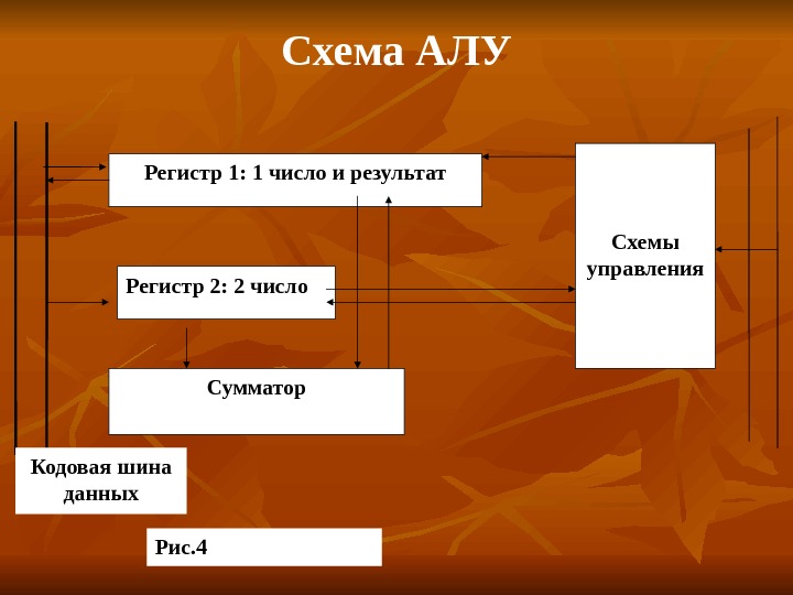 Схема алу информатика