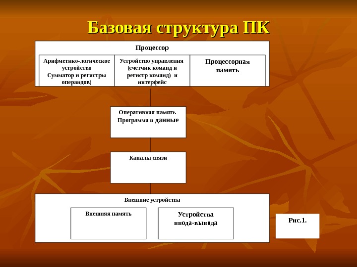 Общие принципы организации и работы компьютеров технологическая карта