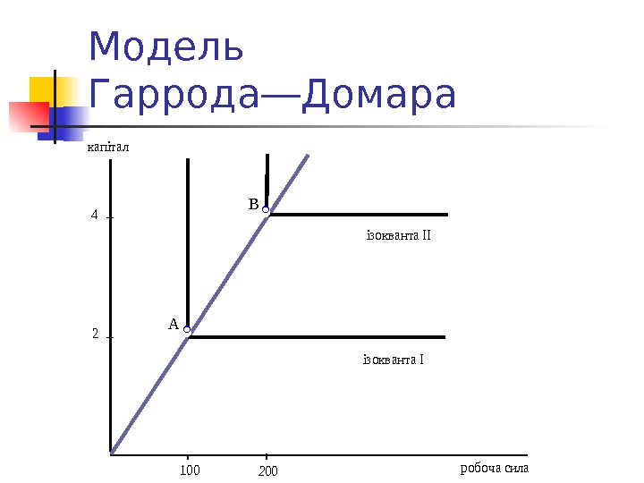 Модель домара и харрода презентация