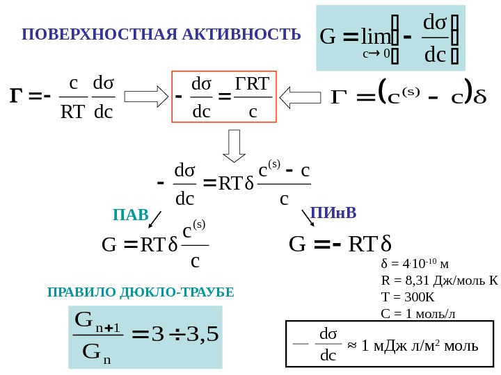 Поверхностная активность