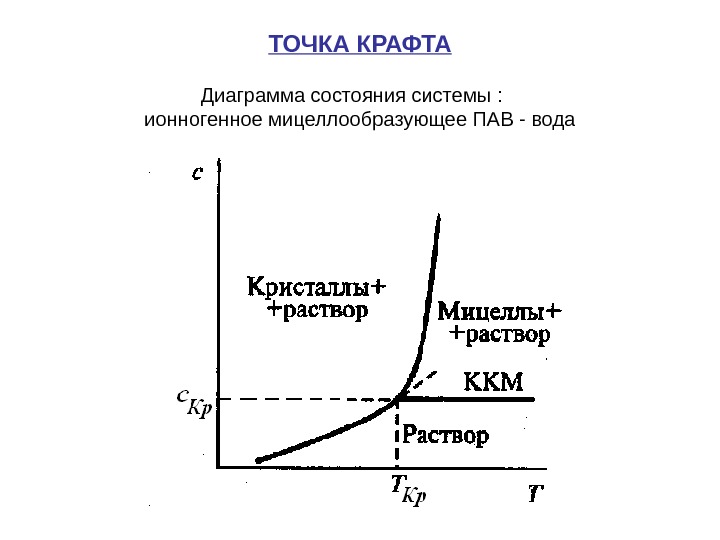 Точка зависеть