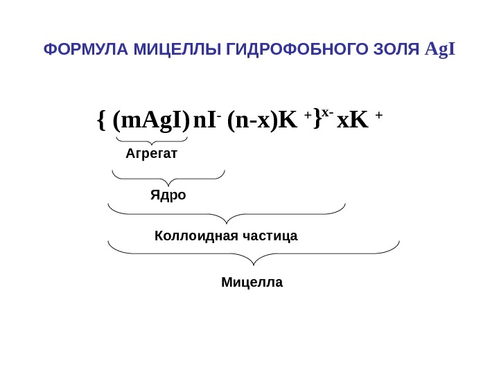 Схема строения мицеллы золя