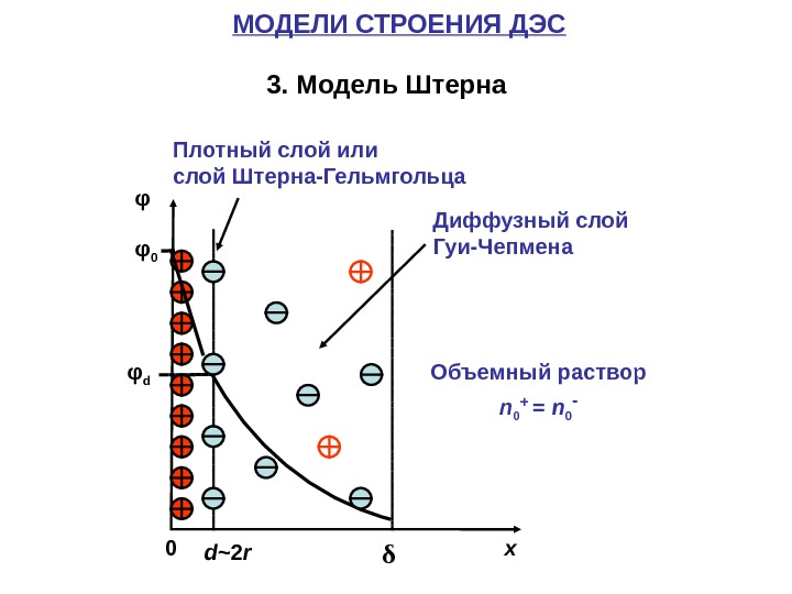 Двойной слой