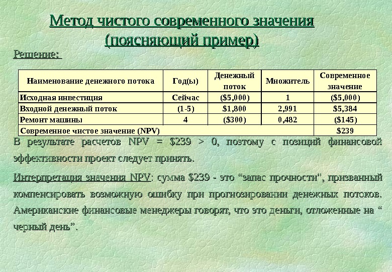 Анализ эффективности инвестиций презентация