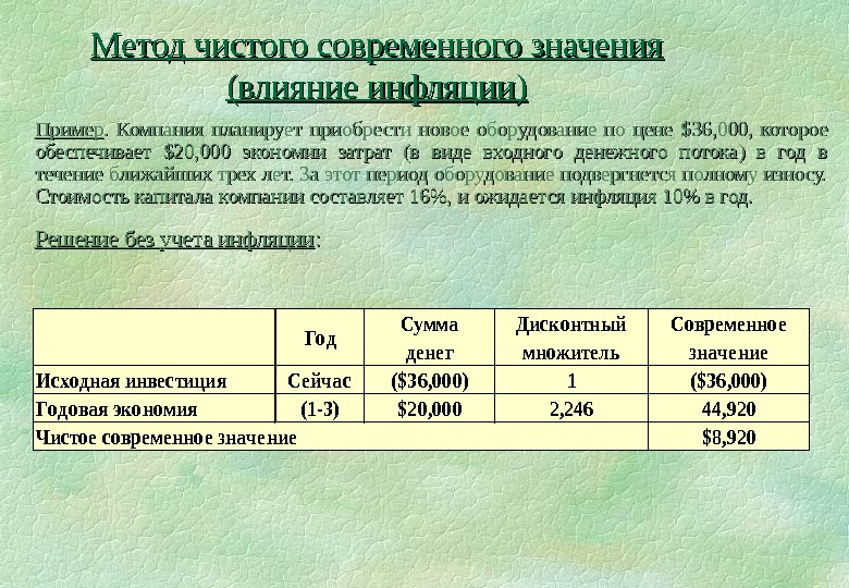 Анализ эффективности инвестиций презентация